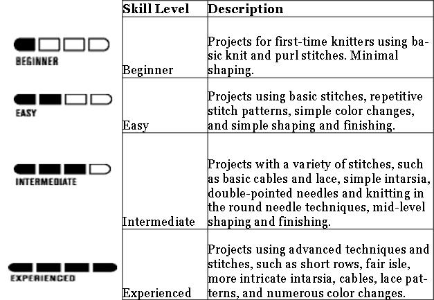 Skein Train LLC -Pattern Skill Levels